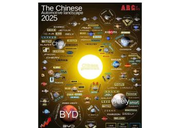 En la encrucijada china de la electromovilidad: quién liderará el camino global