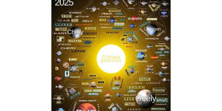 En la encrucijada china de la electromovilidad: quién liderará el camino global