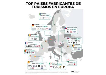 Europa y su motor en la nueva era automotriz