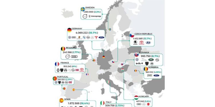 Europa y su motor en la nueva era automotriz