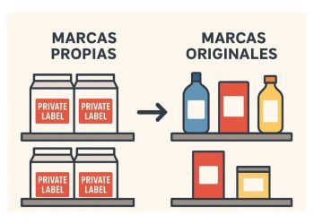 Marcas propias: ¿Salvación o sentencia para el retail?