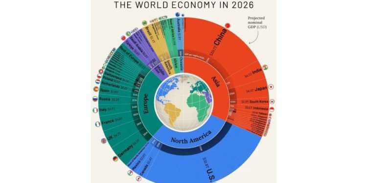 Más allá de la "Desaceleración": El nuevo significado del crecimiento global