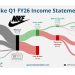 Nike: De startup a icono global — una mirada crítica