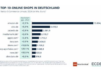 Temu: la sombra que dibuja el nuevo mapa del e-commerce Alemán
