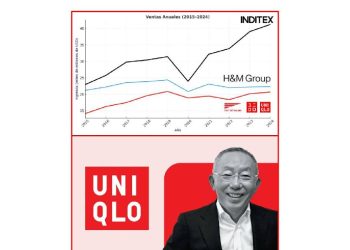 Uniqlo desafía a los gigantes: ¿El sorpasso de Fast Retailing a H&M?