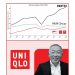 Uniqlo desafía a los gigantes: ¿El sorpasso de Fast Retailing a H&M?