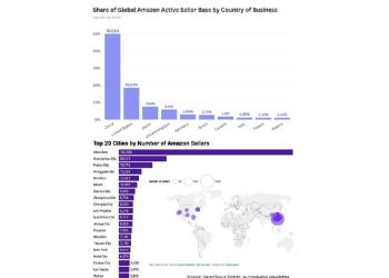 ¿Conoces a tus rivales de verdad? China ya domina el tablero global del ecommerce