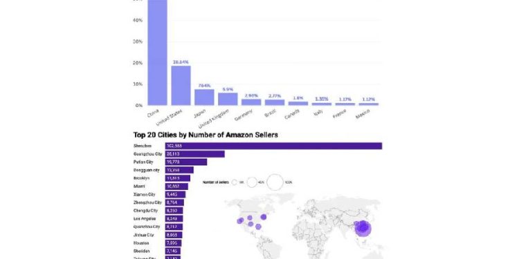 ¿Conoces a tus rivales de verdad? China ya domina el tablero global del ecommerce
