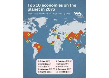 El gran despertar: El mundo económico en 2075