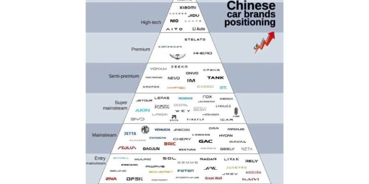 El motor global gira al este: Por qué 109 marcas chinas están redefiniendo la movilidad