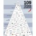 El motor global gira al este: Por qué 109 marcas chinas están redefiniendo la movilidad