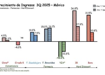 El pulso del consumo en México Post-Pandemia