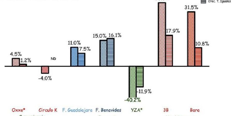 El pulso del consumo en México Post-Pandemia