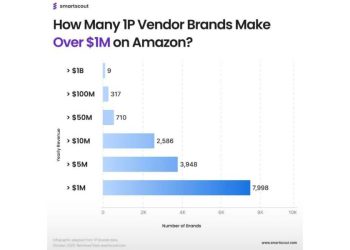 El rumor de la muerte de Amazon 1P