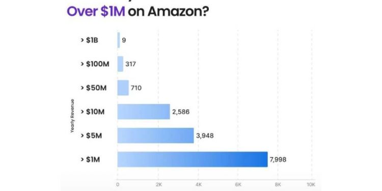 El rumor de la muerte de Amazon 1P