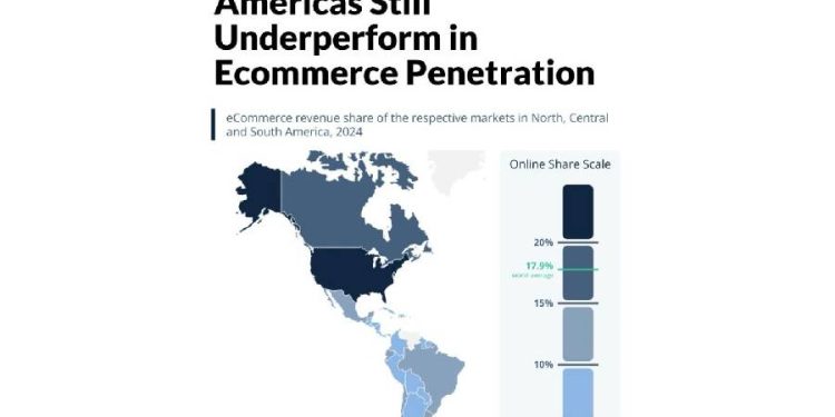 La alarma del E-commerce Americano: ¿Oportunidad o Crisis?