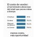 La clave oculta del retail: Por qué el costo de ventas devora tus ganancias