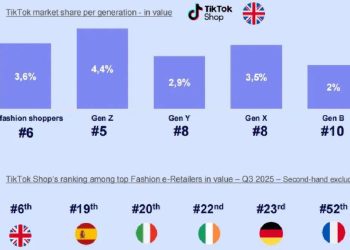 La revolución de TikTok Shop: ¿Un terremoto digital con epicentro en el Reino Unido?