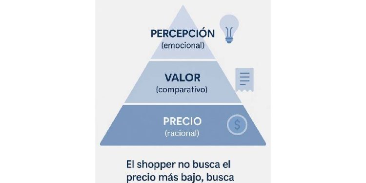 La revolución del valor: Por qué el precio es solo una percepción