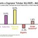 Radiografía del retail: Las cuentas claras del 3T 2025