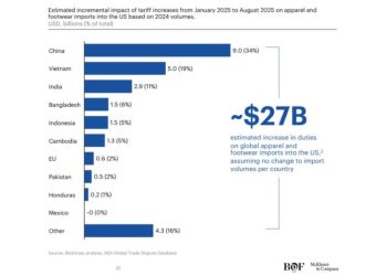 ¿El precio de vestirnos? La moda ante un shock arancelario de $27.000 millones