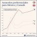 ¿Se acaba la ventaja arancelaria? Norteamérica en el filo del T-MEC