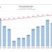 Estrategia Empresarial, Modelo de Negocio, Minorista, Crecimiento, Lealtad de Clientes, Costco, Edward Salas