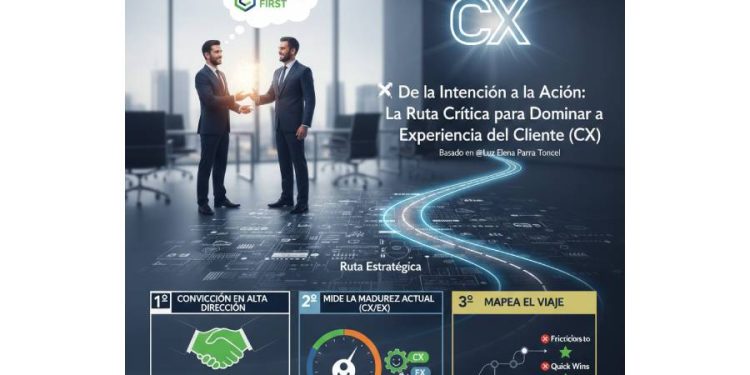 De la intención a la acción: La ruta crítica para dominar la experiencia del cliente
