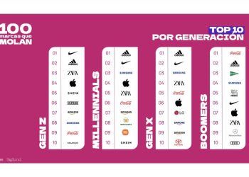 Dictadura del Estilo: Nike, adidas y Zara.