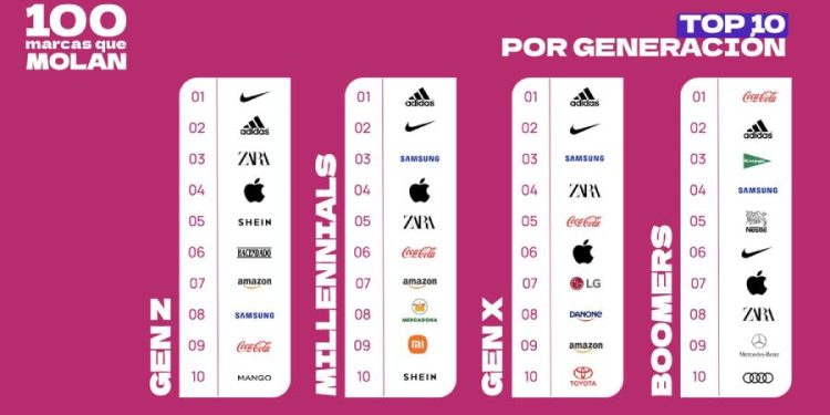 Dictadura del Estilo: Nike, adidas y Zara.