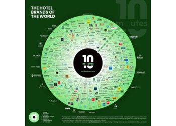 El ajedrez global de la hospitalidad: Cómo el mapa de marcas hoteleras define el futuro del viaje