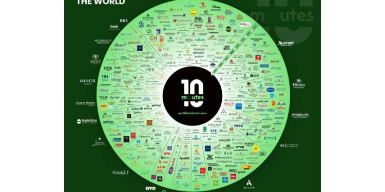 El ajedrez global de la hospitalidad: Cómo el mapa de marcas hoteleras define el futuro del viaje