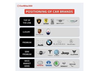El arte de vender identidad: Cómo se construye el prestigio de una marca automotriz