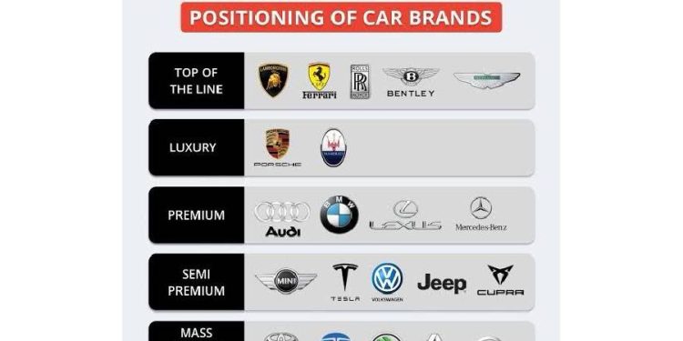 El arte de vender identidad: Cómo se construye el prestigio de una marca automotriz