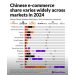 El ascenso silencioso de China: Cómo sus plataformas de E-commerce redefinen el comercio global