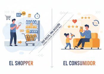 El código dual: Shopper vs. Consumidor en CatMan