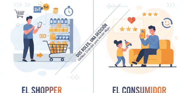 El código dual: Shopper vs. Consumidor en CatMan