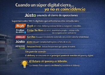 El fin de la era digital pura en el retail
