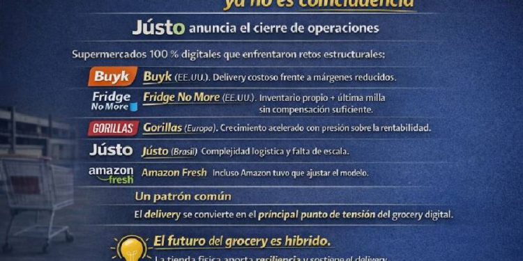 El fin de la era digital pura en el retail