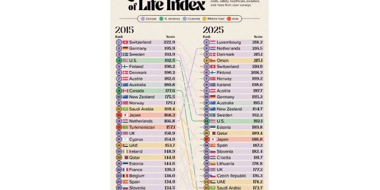 El gran desafío global: ¿Estamos a la altura del cambio en la calidad de vida?