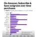 El hábito inconsciente: Por qué la belleza recurrente domina el crecimiento de Amazon