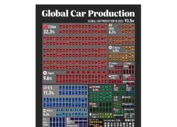 El nuevo mapa del poder global: China y la electrificación redefinen la producción de 93,5 millones de vehículos