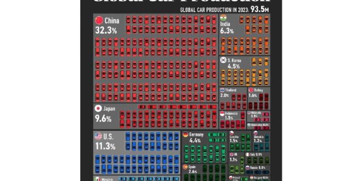 El nuevo mapa del poder global: China y la electrificación redefinen la producción de 93,5 millones de vehículos