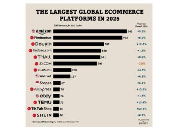 El nuevo orden del E-Commerce en 2025