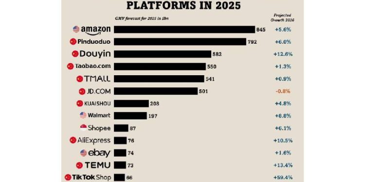 El nuevo orden del E-Commerce en 2025