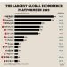 El nuevo orden del E-Commerce en 2025