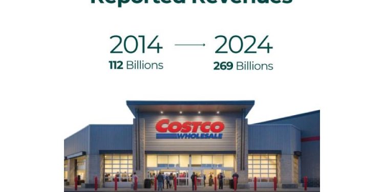 El poder de menos: La lección de Costco