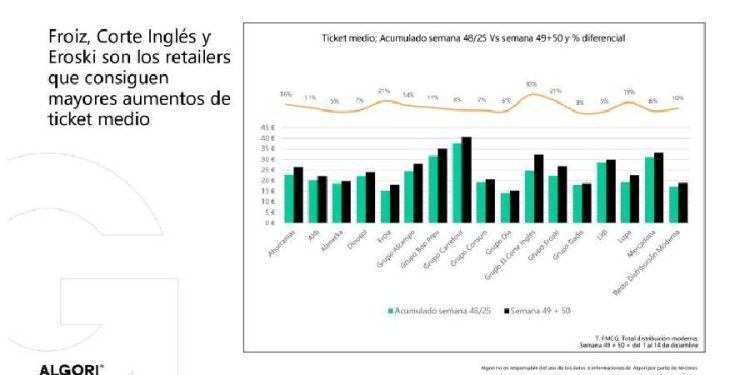 El superticket navideño
