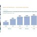 La MDD reta a la estrategia: ¿El fin del predominio de la marca del fabricante?