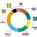 La batalla de la despensa italiana: Un laberinto de cooperativas y descuentos